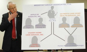 W. Rick Copeland, director de la Unidad de Control contra el Fraude Médico de la Oficina del Fiscal General de Texas, EE UU, explica el fraude en un gráfico, durante una conferencia de prensa en Dallas. En la cúpula del esquema de la estafa aparece el médico canadiense Jacques Roy. Foto: AP