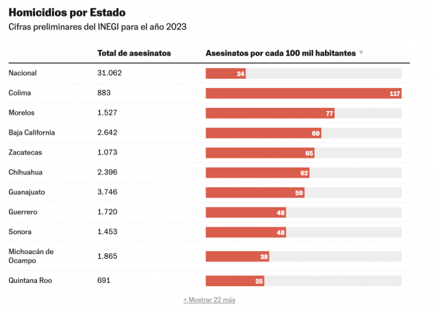 El Popular - El mapa del crimen organizado en México: estos son los ...